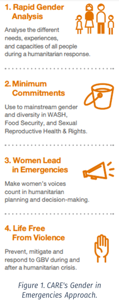 Hardwiring Gender In Humanitarian Partnerships - CARE Toolkit